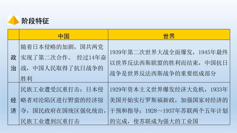 部编版八年级上册第六单元中华民族的抗日战争共47页 课件03