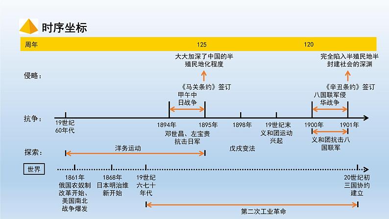 部编版八年级上册第二单元近代化的早期探索与民族危机的加剧复习课件共58页02