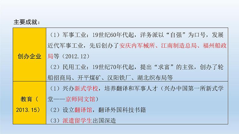 部编版八年级上册第二单元近代化的早期探索与民族危机的加剧复习课件共58页06