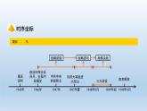 部编版八年级上册第七单元解放战争（人民解放战争）共26页 课件