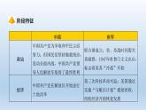 部编版八年级上册第七单元解放战争（人民解放战争）共26页 课件