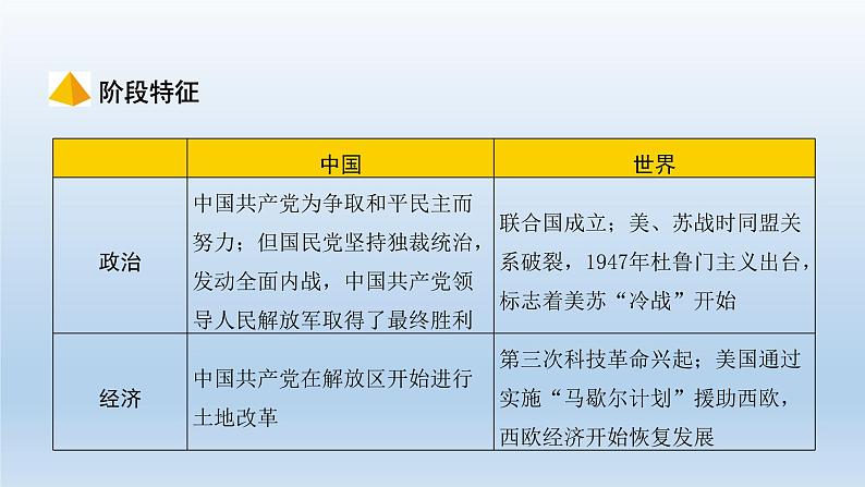 部编版八年级上册第七单元解放战争（人民解放战争）共26页 课件03