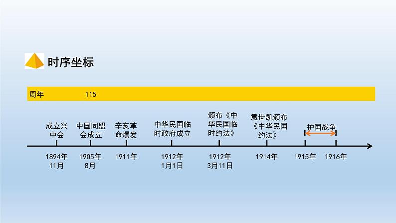 部编版八年级上册第三单元   资产阶级民主革命与中华民国的建立共27页 课件02