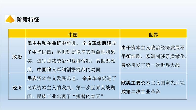 部编版八年级上册第三单元   资产阶级民主革命与中华民国的建立共27页 课件03