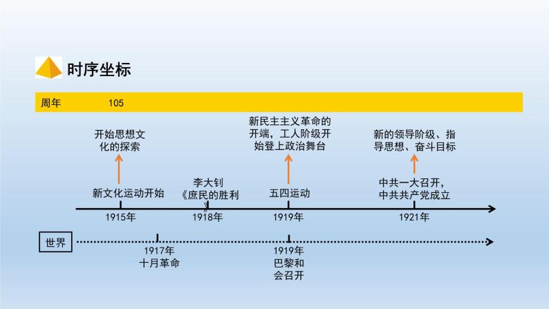 部编版八年级上册第四单元新民主主义革命的开始共35页 课件02