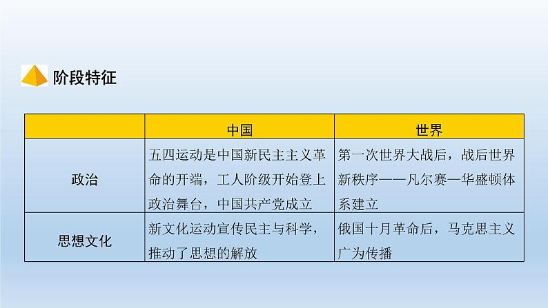 部编版八年级上册第四单元新民主主义革命的开始共35页 课件03