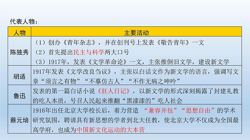 部编版八年级上册第四单元新民主主义革命的开始共35页 课件06