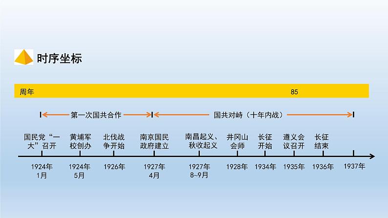 部编版八年级上册第五单元从国共合作到国共对峙33页 课件02