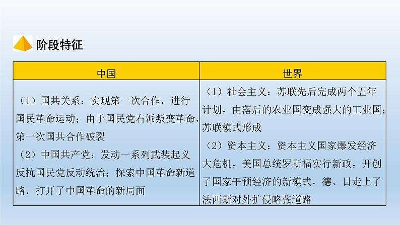 部编版八年级上册第五单元从国共合作到国共对峙33页 课件03