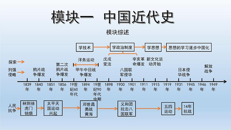 部编版八年级上册第一单元中国开始沦为半殖民地半封建社会复习课件共52页02