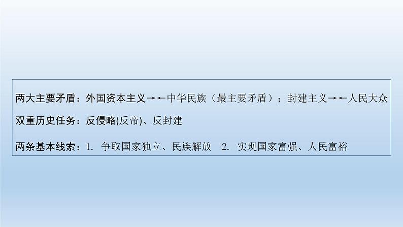 部编版八年级上册第一单元中国开始沦为半殖民地半封建社会复习课件共52页03