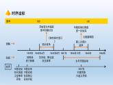 部编版八年级上册第一单元中国开始沦为半殖民地半封建社会复习课件共52页