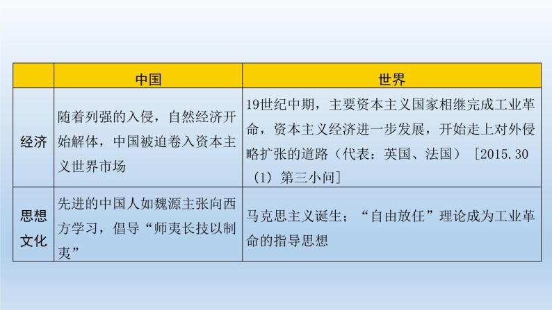 部编版八年级上册第一单元中国开始沦为半殖民地半封建社会复习课件共52页06