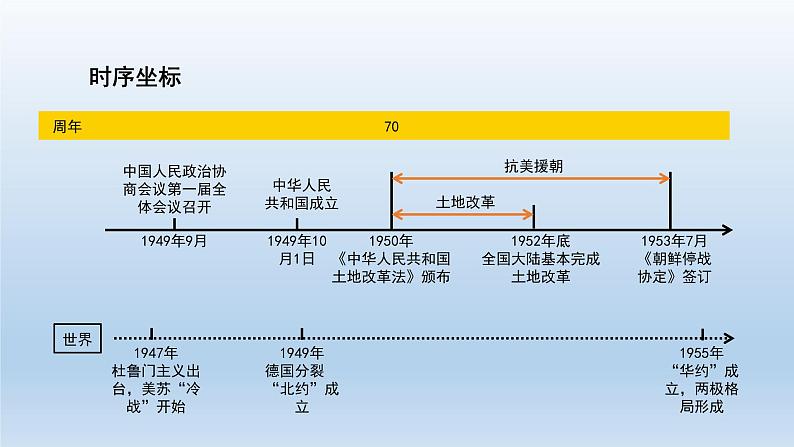 部编版八年级下册第一单元   中华人民共和国的成立和巩固课件共34页02