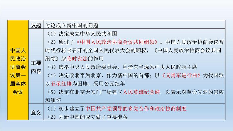 部编版八年级下册第一单元   中华人民共和国的成立和巩固课件共34页05