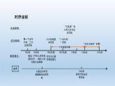 部编版八年级下册第二单元   社会主义制度的建立与社会主义建设的探索课件共41页