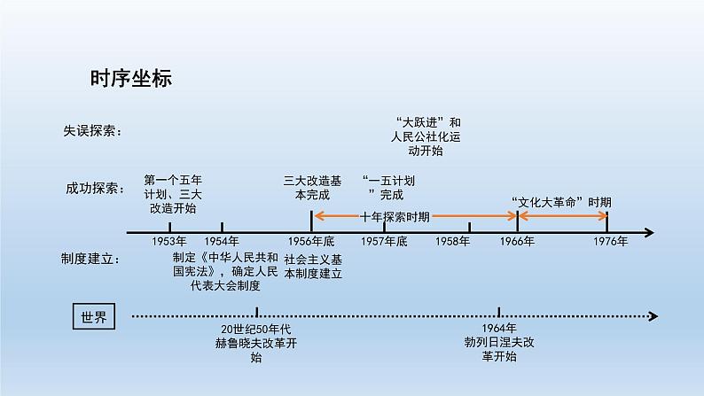 部编版八年级下册第二单元   社会主义制度的建立与社会主义建设的探索课件共41页02