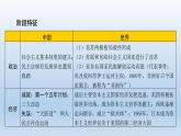 部编版八年级下册第二单元   社会主义制度的建立与社会主义建设的探索课件共41页