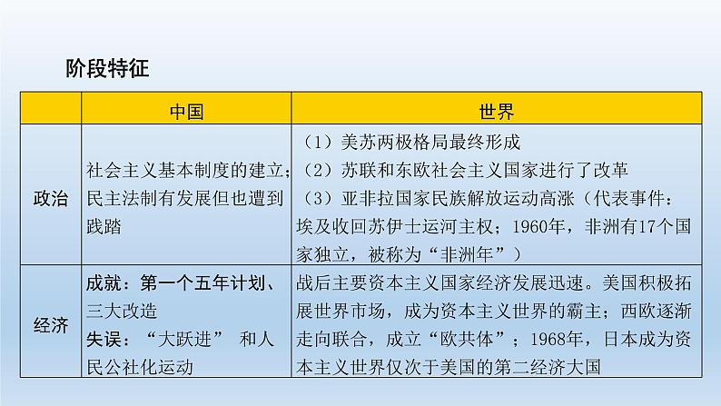 部编版八年级下册第二单元   社会主义制度的建立与社会主义建设的探索课件共41页03