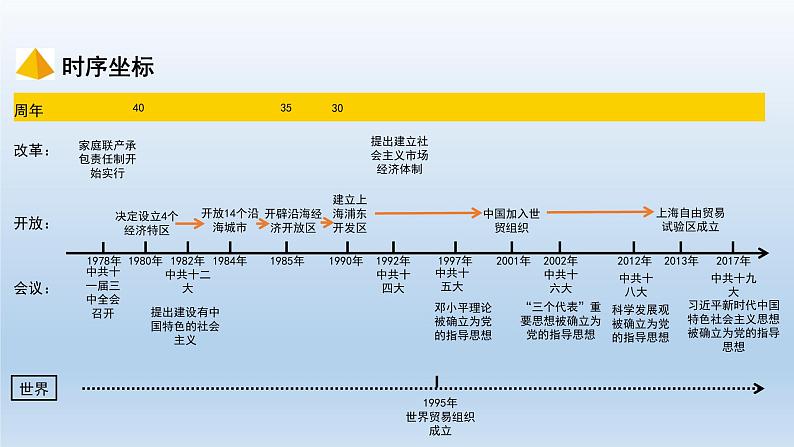 部编版八年级下册第三单元   中国特色社会主义道路课件共42页02