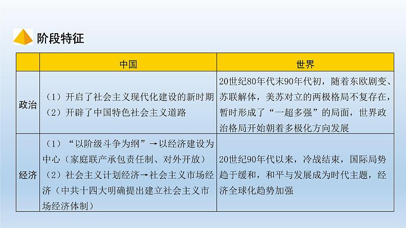 部编版八年级下册第三单元   中国特色社会主义道路课件共42页03