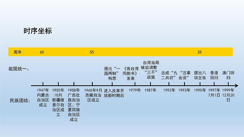 部编版八年级下册第四单元   民族团结与祖国统一课件共21页02