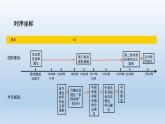 部编版八年级下册第五单元   国防建设与外交成就共42页 课件