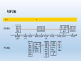 部编版八年级下册第五单元   国防建设与外交成就共42页 课件