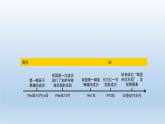 部编版八年级下册第六单元   科技文化与社会生活共19页 课件