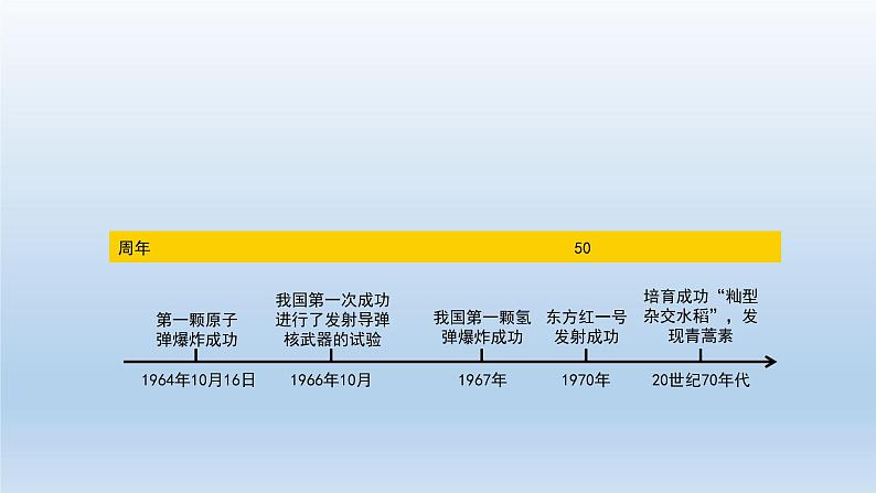 部编版八年级下册第六单元   科技文化与社会生活共19页 课件02