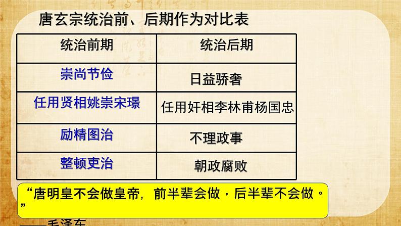 历史七年级下册人教版第五课安史之乱与唐朝衰亡课件PPT第6页