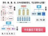 历史七年级下册人教版第十一课元朝的统治课件PPT