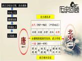 历史七年级下册人教版第六课北宋的政治课件PPT