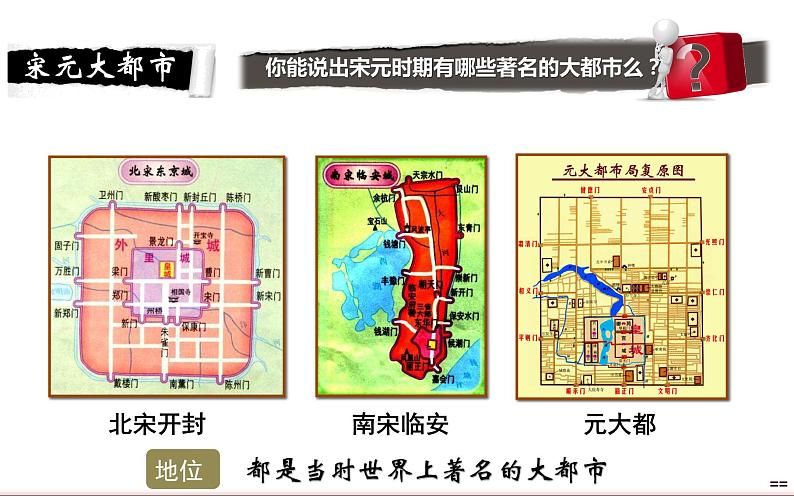 历史七年级下册人教版第十二课宋元时期的都市与文化 课件PPT第4页