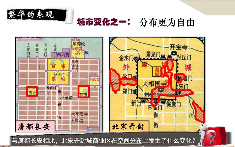 历史七年级下册人教版第十二课宋元时期的都市与文化 课件PPT第5页