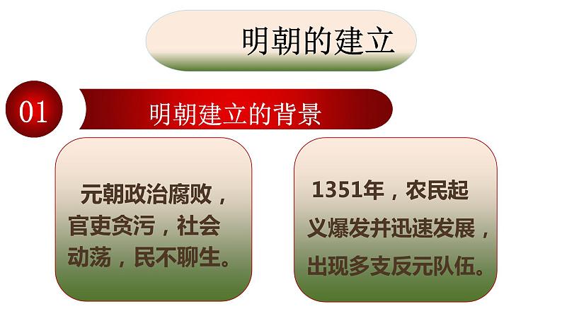 历史七年级下册人教版第十四课明朝的统治课件PPT第3页