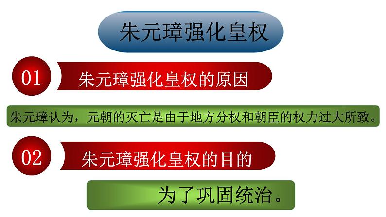 历史七年级下册人教版第十四课明朝的统治课件PPT第8页