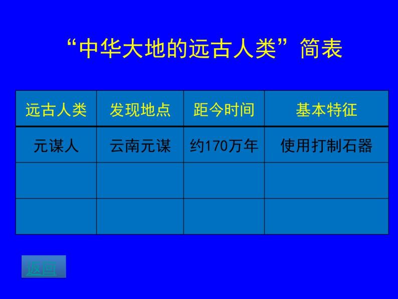 北师大版七年级历史上册（2016）课件：第1课 中华大地的远古人类（1）共25张PPT06