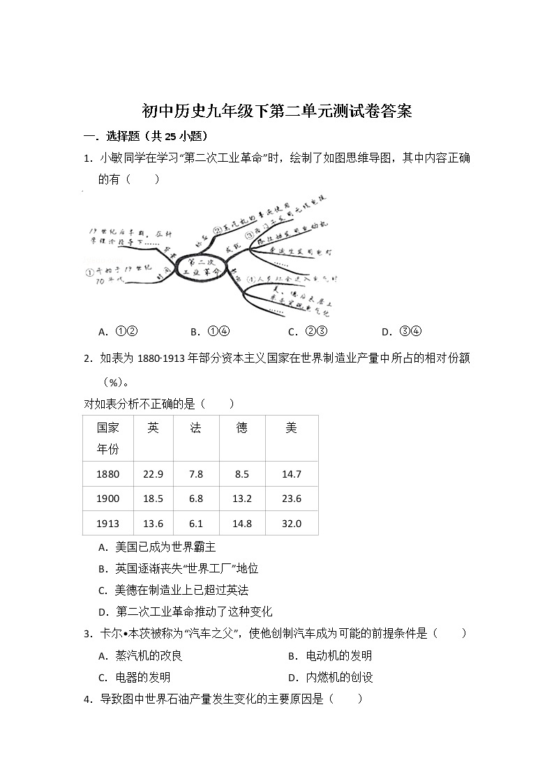 初中历史人教版九年级下第二单元测试题（含答案）01