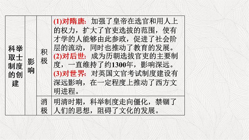 人教部编版七年级下册第一单元课件+视频07