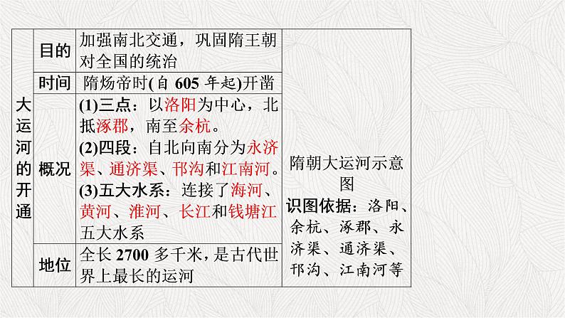 人教部编版七年级下册第一单元课件+视频08