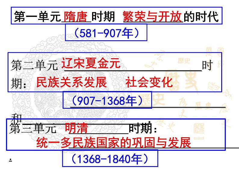 人教版七年级下册历史期末复习课件01