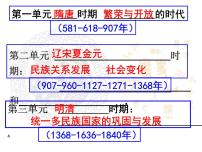 人教版七年级下册历史期末复习课件
