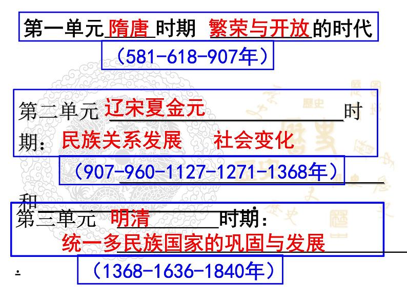 人教版七年级下册历史期末复习课件01