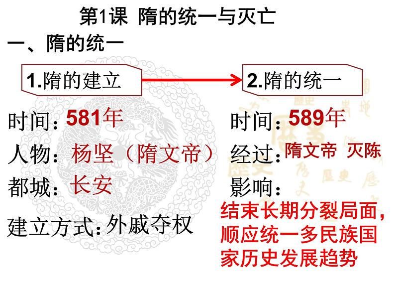 人教版七年级下册历史期末复习课件02