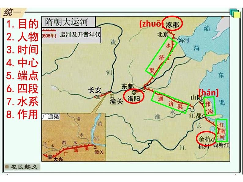 人教版七年级下册历史期末复习课件05