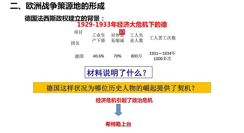 人教部编版九年级下历史第14课法西斯国家的侵略扩张课件（共23张PPT)05