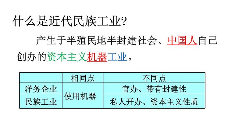 人教部编版八年级上册历史 第25课《经济和社会生活的变化》课件（31张PPT）第3页