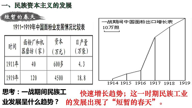 人教部编版八年级上册历史 第25课《经济和社会生活的变化》课件（31张PPT）第8页