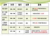 部编人教版历史八年级上册中 国 近 代 史 总 复 习课件（28张）